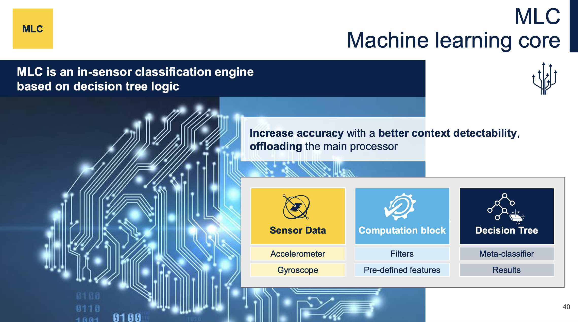 傳感器和AI相結合，ST智能傳感器助力未來可持續的虛實交融生活