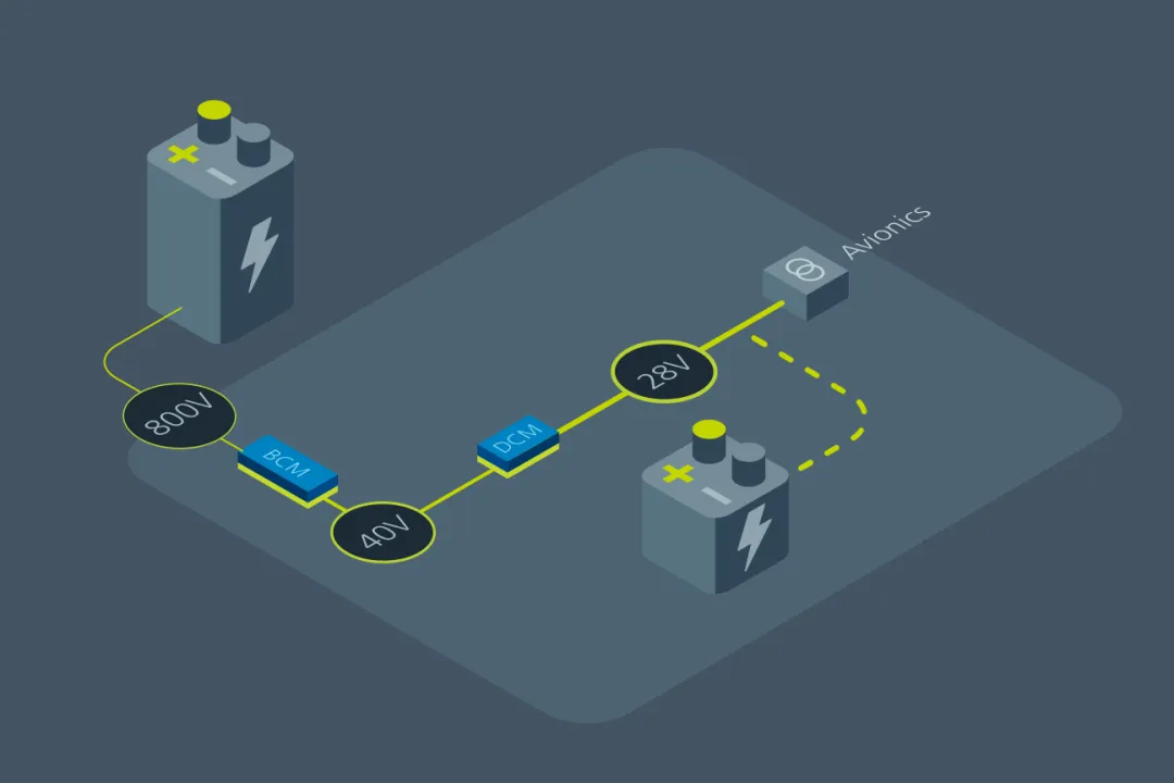 什麼樣的電源設計，能讓無人機載荷更大、飛得更遠？