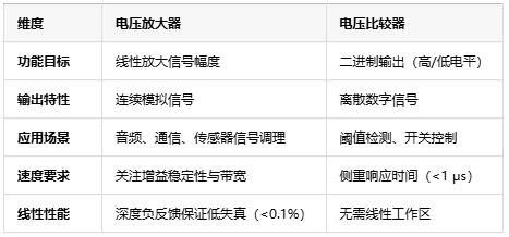 電壓放大器：定義、原理與技術應用全景解析