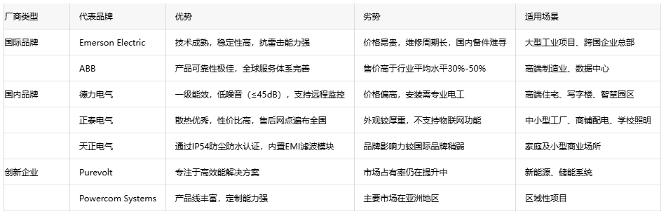 恒壓變壓器選型指南：如何平衡成本與性能？