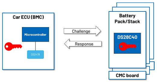 續航不再焦慮：電動汽車電池技術實現重大突破
