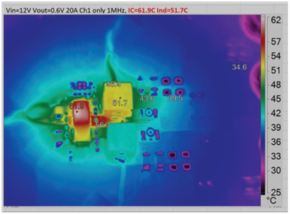 兼顧效率與瞬態響應：用於先進SoC的低壓大電流數字電源管理方案