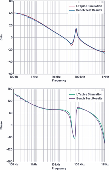 適用於電流模式DC-DC轉換器的統一的LTspice AC模型