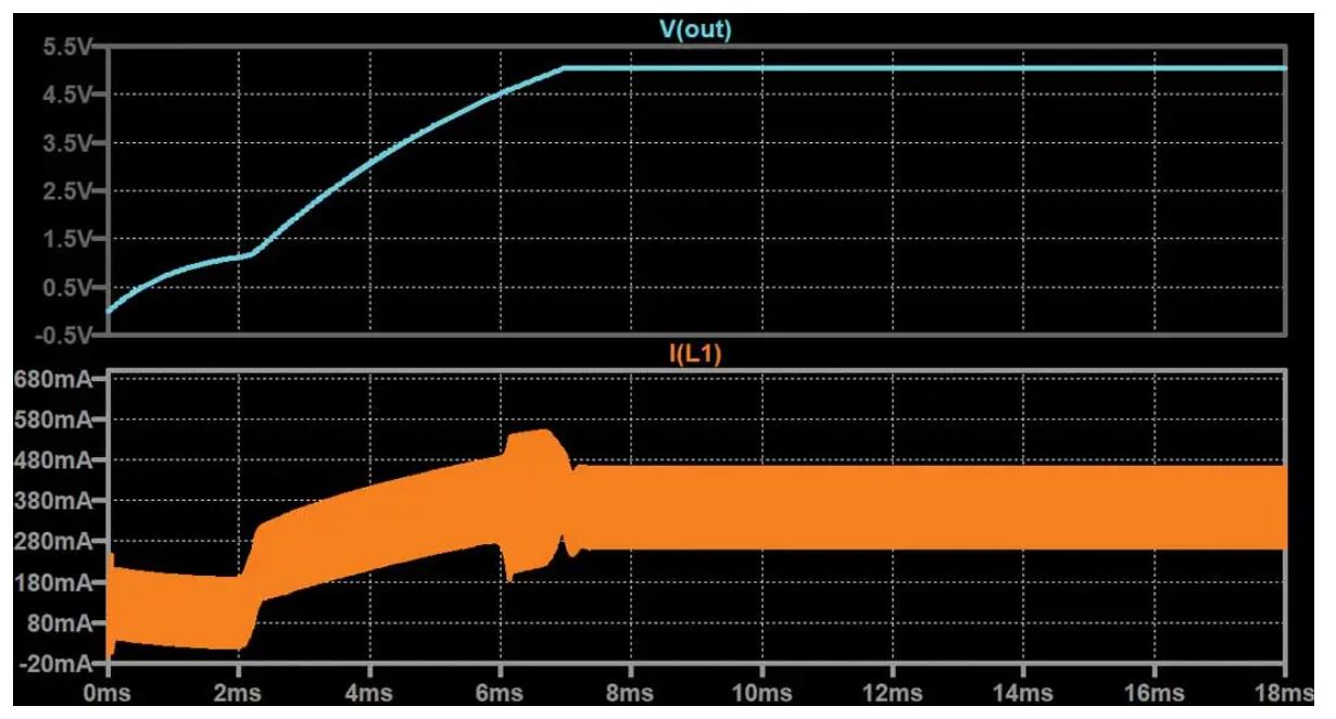 如何在沒有軟啟動方程的情況下測量和確定軟啟動時序？