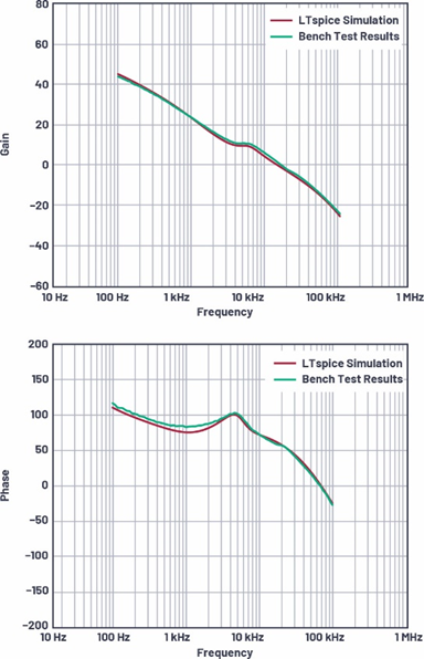 適用於電流模式DC-DC轉換器的統一的LTspice AC模型