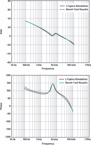 適用於電流模式DC-DC轉換器的統一的LTspice AC模型