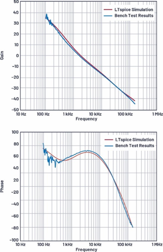 適用於電流模式DC-DC轉換器的統一的LTspice AC模型