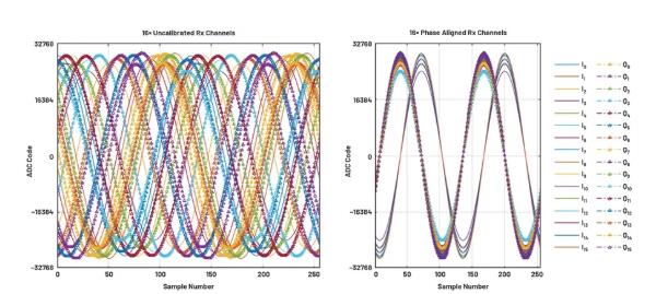 改進寬帶多通道係統，集成強化型DSP幫您搞掂~