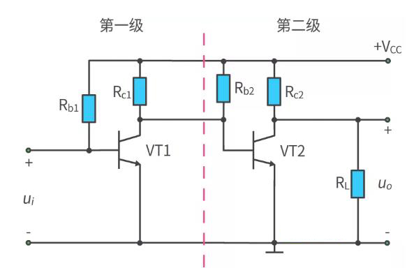 什麼是多級放大電路？