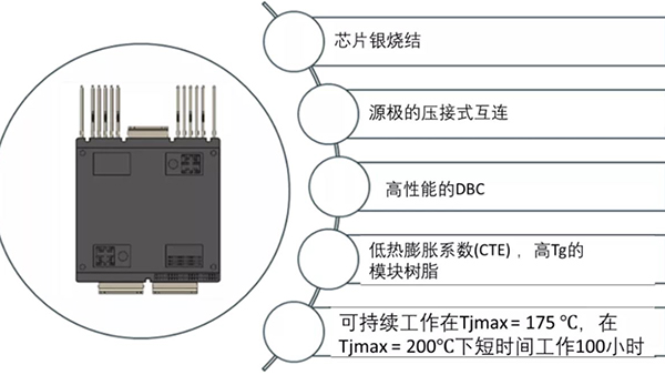 如何充分發揮碳化矽耐高溫的優勢？
