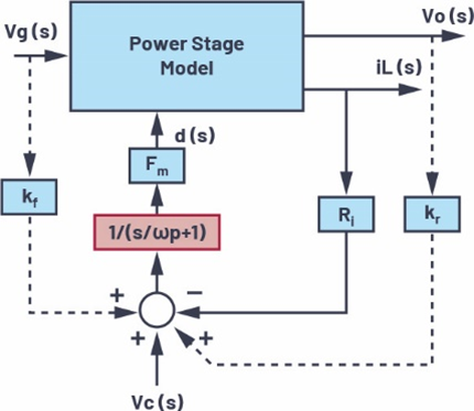 適用於電流模式DC-DC轉換器的統一的LTspice AC模型