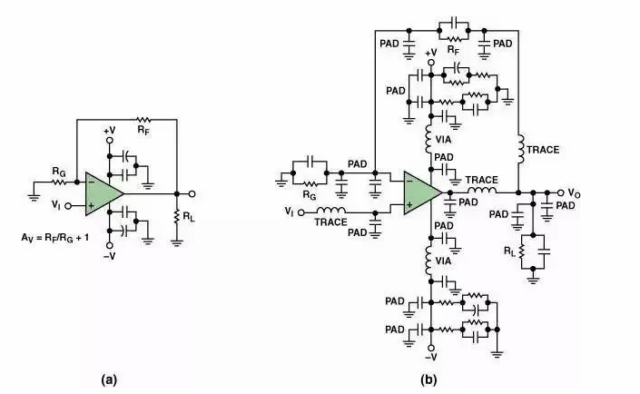 高速電路PCB布線需要注意哪些問題？