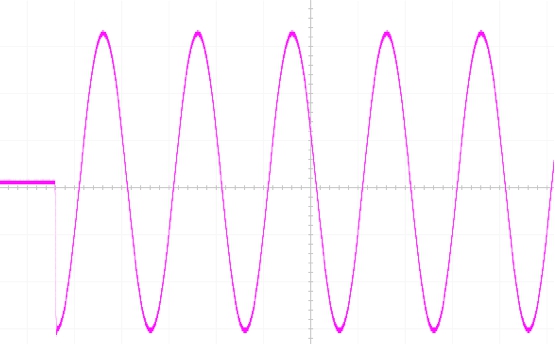 可編程交流電源應用－－電子設備啟動浪湧電流測試