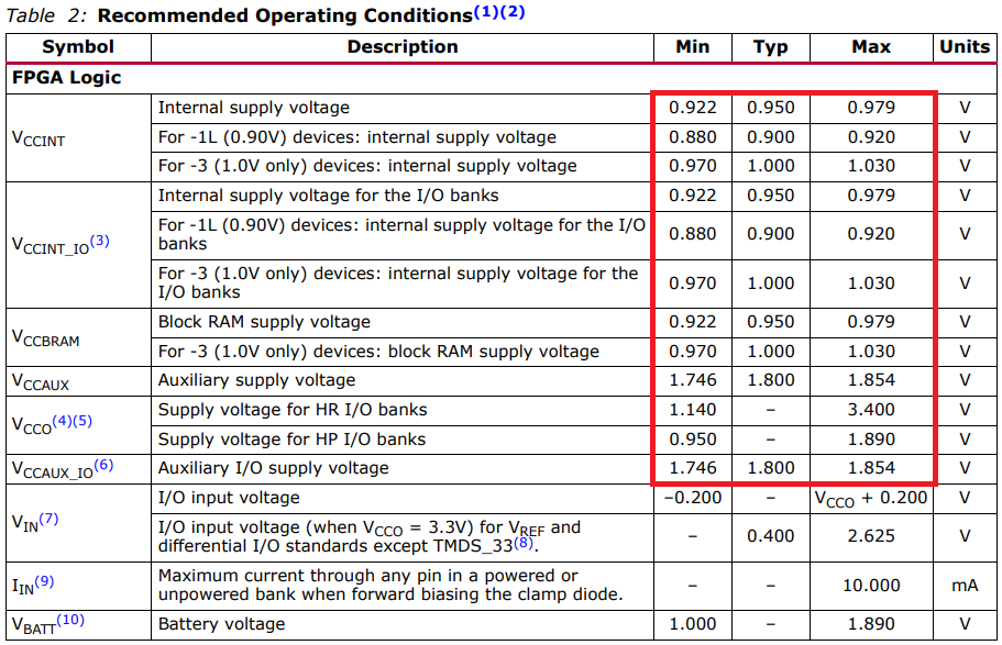 如何確定目標阻抗以實現電源完整性？