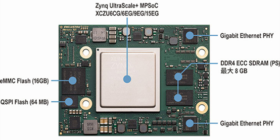 通信 | 歐洲數字信號幹擾器項目