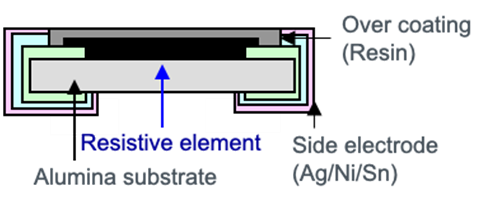 大功率、低阻值檢流電阻器的基礎與應用