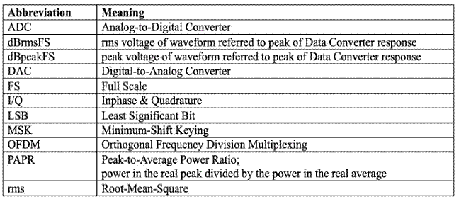什麼是量化噪聲的功率譜？