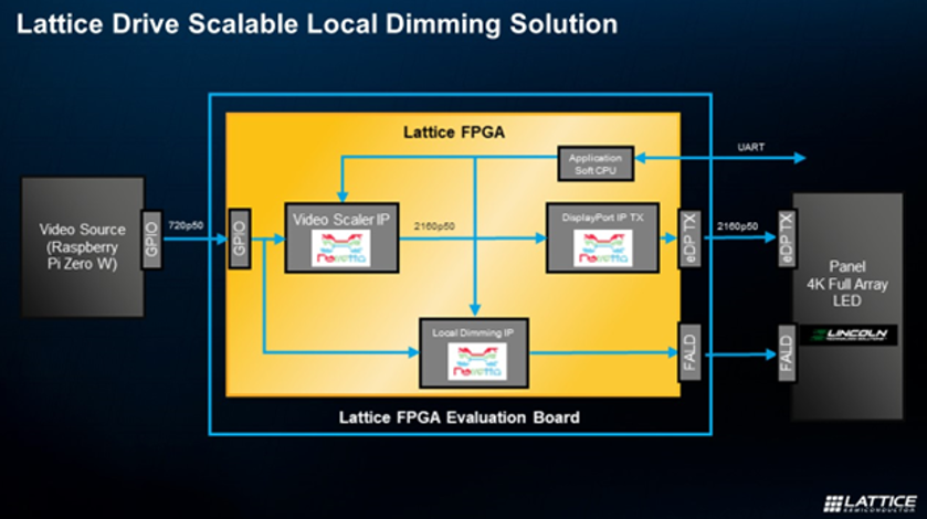 實現下一代車載信息娛樂係統