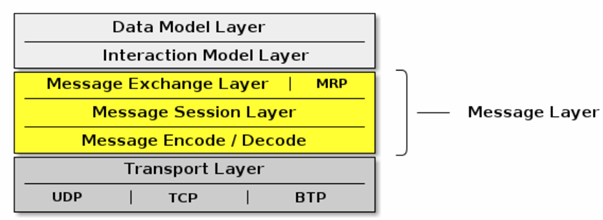 用基於IP的通用協議實現智能家居物聯網通信大一統