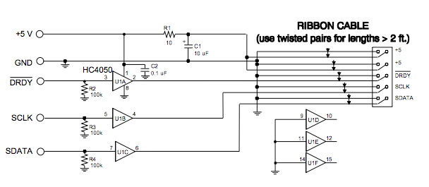使用帶有嵌入式 ADC 的 CDBCAPTURE 係統