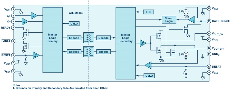 如何賦能新一代寬帶隙半導體？這三類隔離柵極驅動器了解一下~
