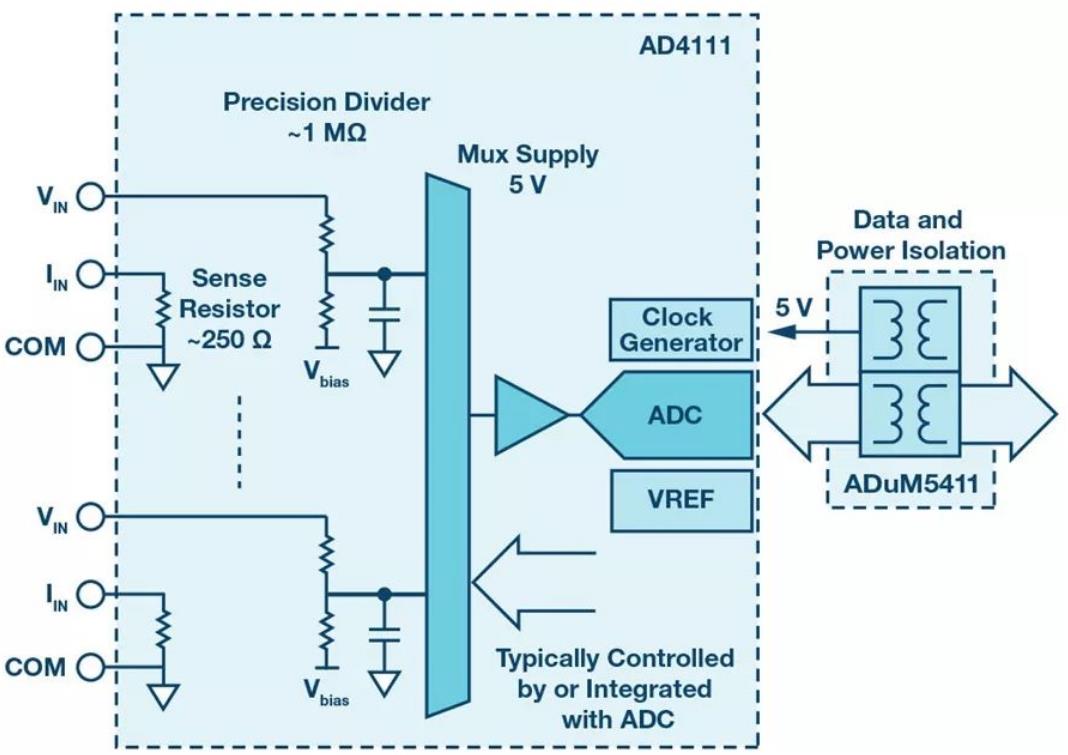 輕鬆簡化模擬輸入模塊設計的係統級ADC