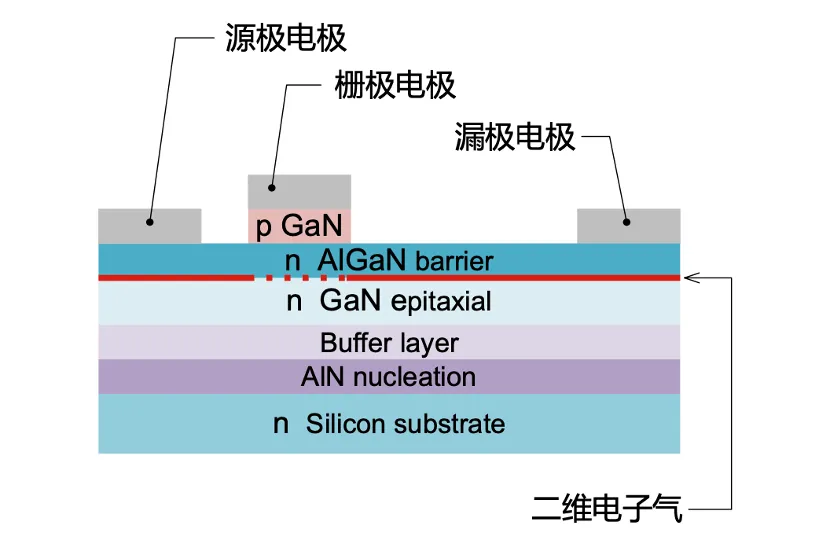 如何在設計中輕鬆搭載GaN器件？答案內詳~~
