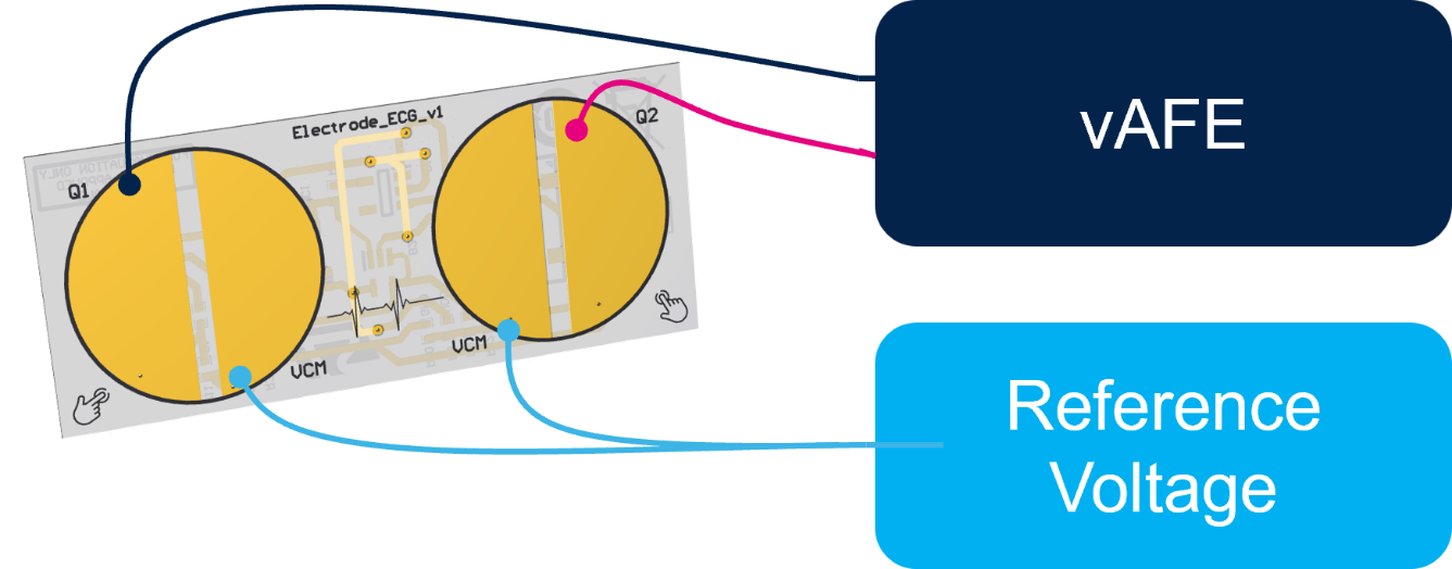 意法半導體推出首款超低功耗生物傳感器，成為眾多新型應用的核心所在