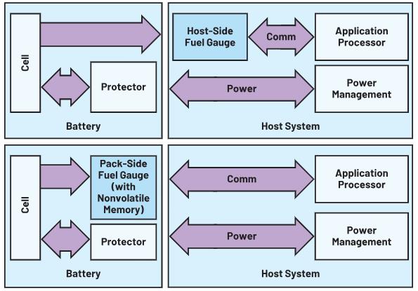 深度剖析手持設備中的電池管理對成本控製的影響