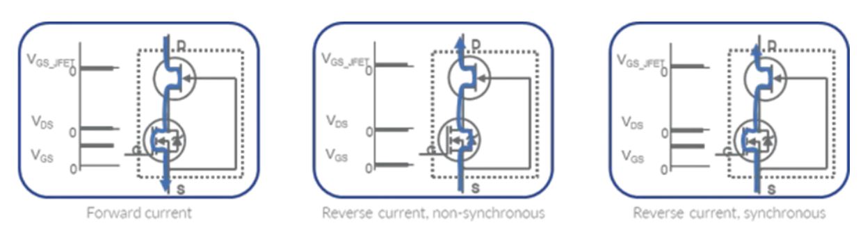 碳化矽能效革命核心突破點：共源共柵（cascode）結構詳解