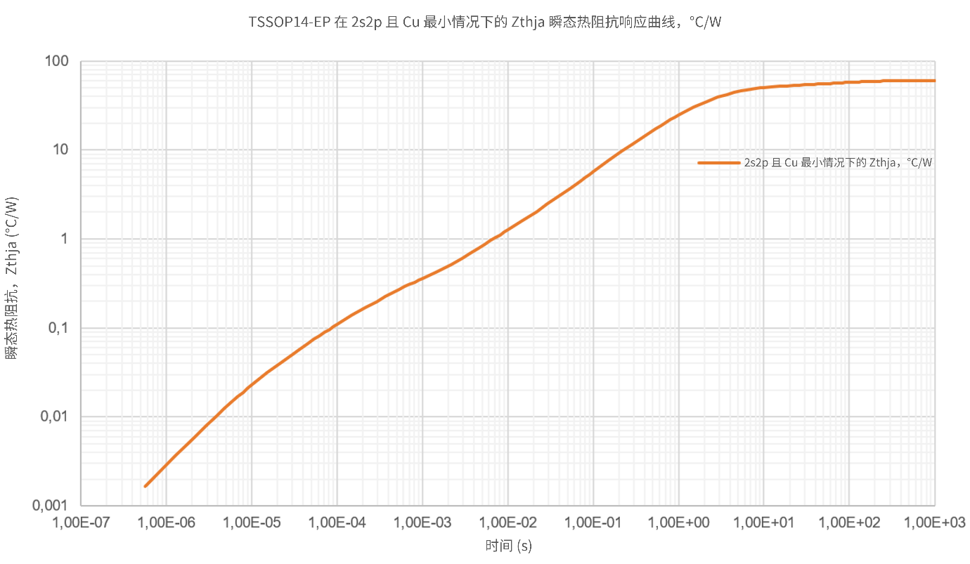 非線性響應破局！新一代eFuse跳變曲線如何提升能效？