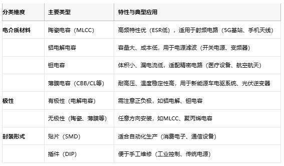 電容選型避坑手冊：參數、成本與場景化適配邏輯