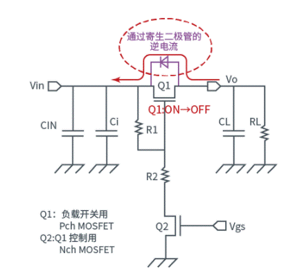 晶體管篇：關於負載開關ON時的浪湧電流