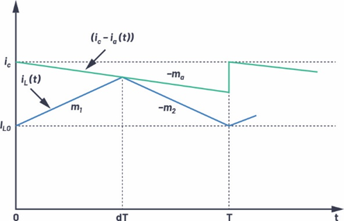 適用於電流模式DC-DC轉換器的統一的LTspice AC模型