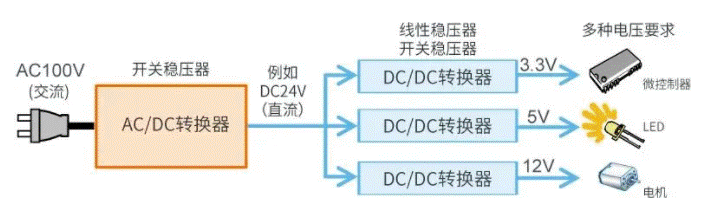 【幹貨】帶你解鎖AC／DC、DC／DC轉換器