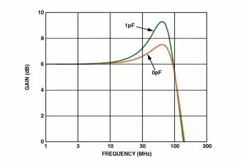 高速電路PCB布線需要注意哪些問題？