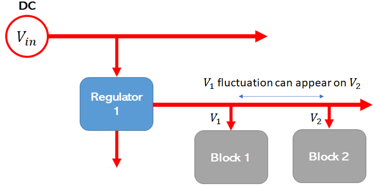 如何確定目標阻抗以實現電源完整性？