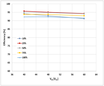 如何治愈電動單車續航焦慮？DC/DC轉換器技術有良方