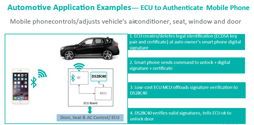智者避危於無形，如何讓您的電子係統實現可靠的安全認證？