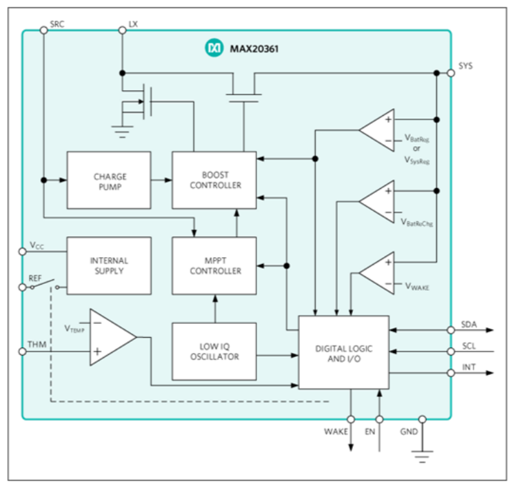 作為一個“成熟”的傳感器，你應該學會自己充電了