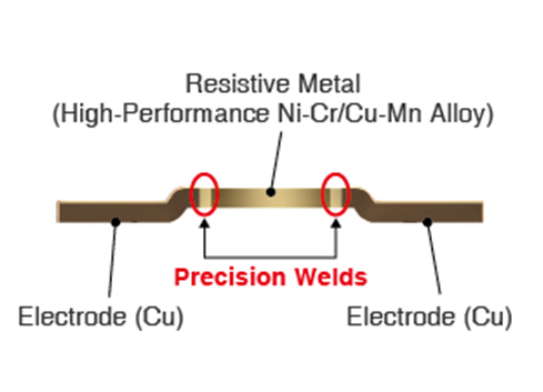 大功率、低阻值檢流電阻器的基礎與應用
