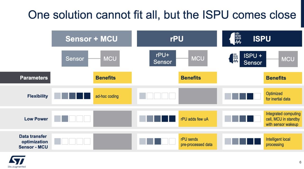傳感器和AI相結合，ST智能傳感器助力未來可持續的虛實交融生活