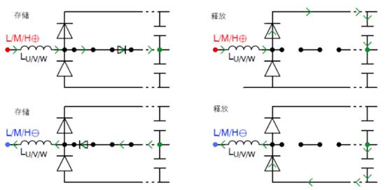 常見三相PFC結構的優缺點分析，一文get√