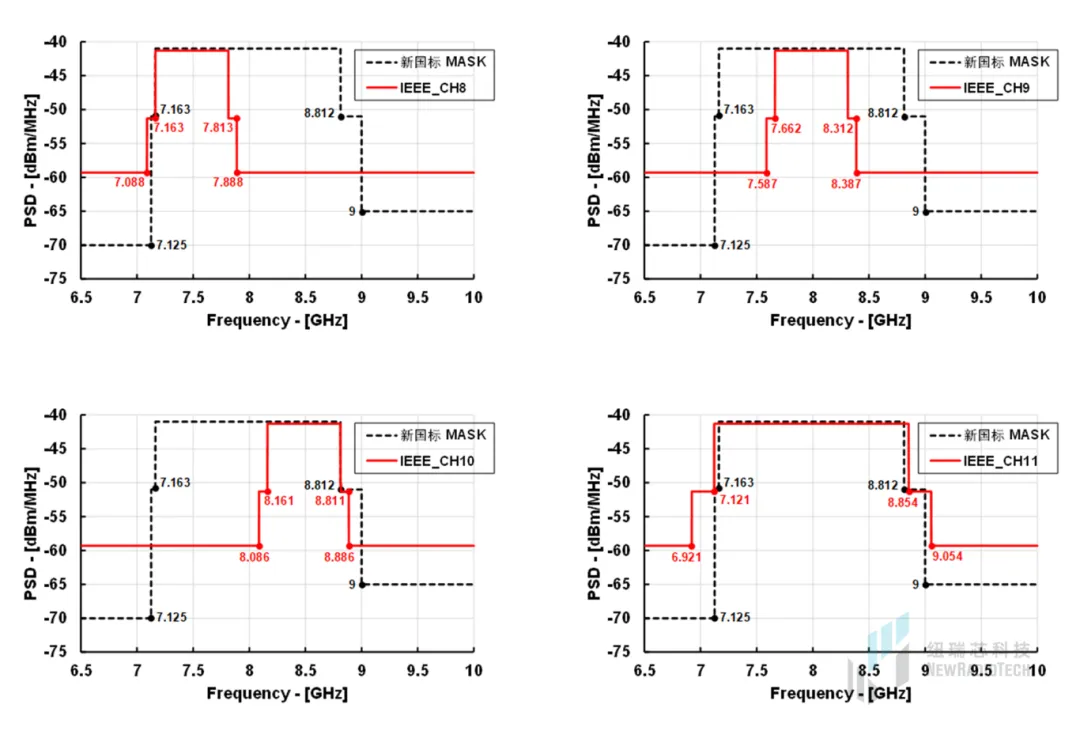 幹貨！UWB新國標深度解讀 | 大帶寬模式是國產化突圍的關鍵
