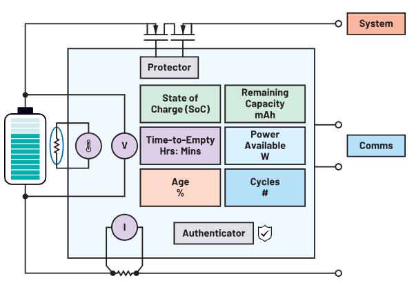 深度剖析手持設備中的電池管理對成本控製的影響