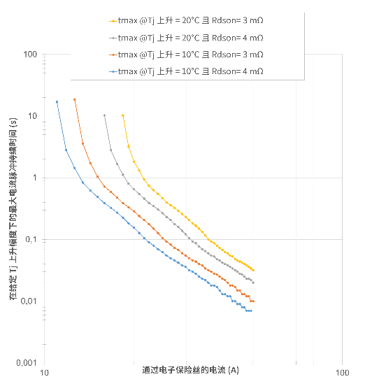 非線性響應破局！新一代eFuse跳變曲線如何提升能效？