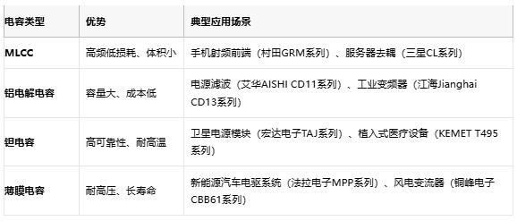 電容選型避坑手冊：參數、成本與場景化適配邏輯