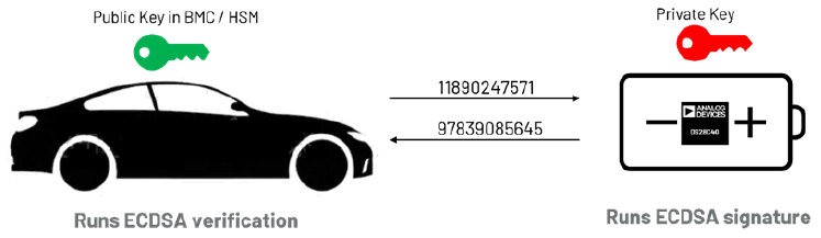 續航不再焦慮：電動汽車電池技術實現重大突破