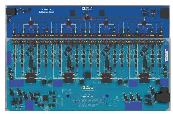 改進寬帶多通道係統，集成強化型DSP幫您搞掂~