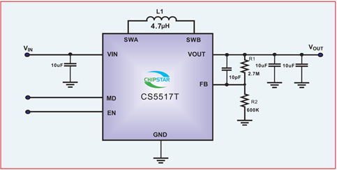如何運用升降壓芯片CS5517實現鋰電池穩定輸出3.3V/3.6V（1.2-5V）的電壓？